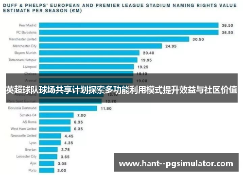 英超球队球场共享计划探索多功能利用模式提升效益与社区价值 英超球队球场共享计划探索多功能利用模式提升效益与社区价值